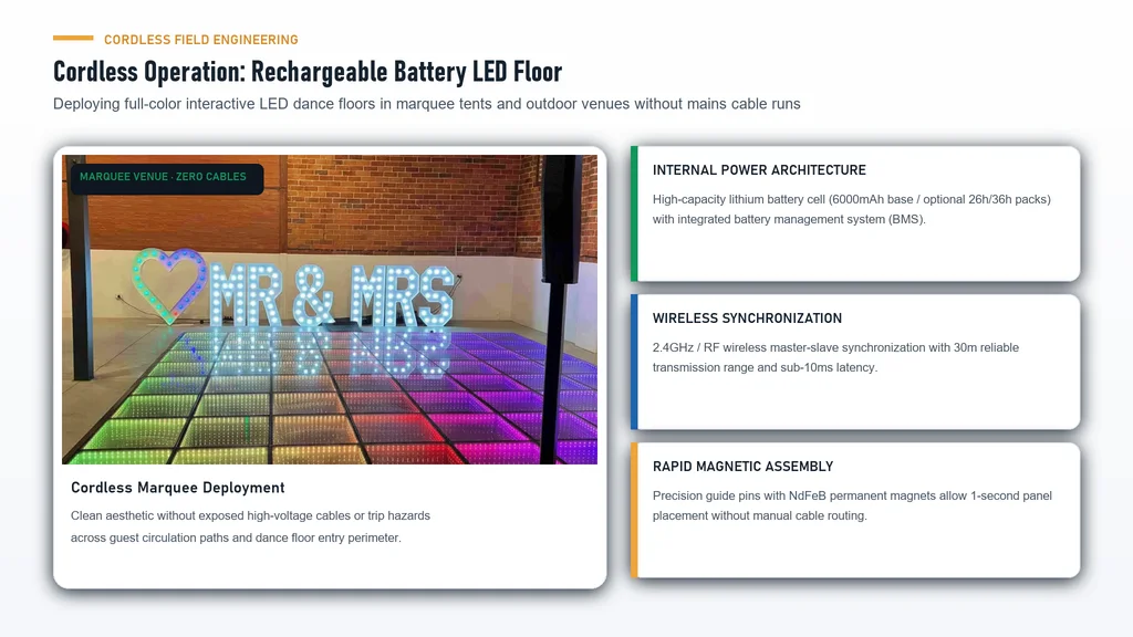 LED Dance Floor Connection Systems reference image 2