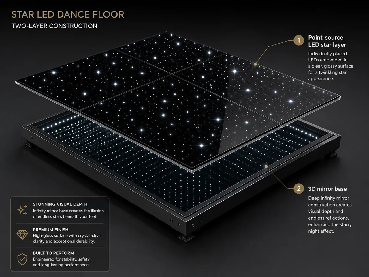 Star LED Dance Floor Guide reference image 2