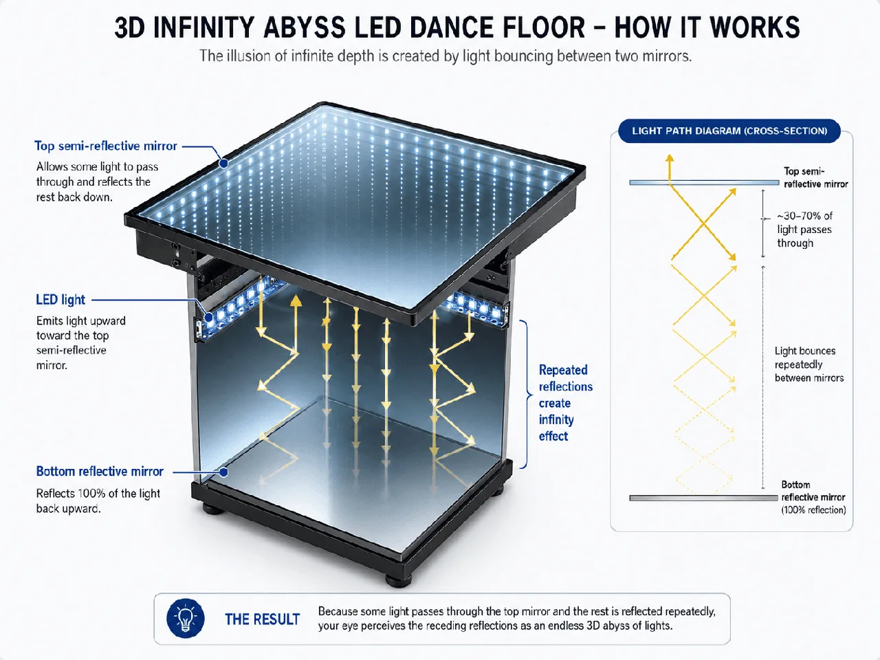 3D Abyss LED Dance Floor: The Complete Guide reference image 2